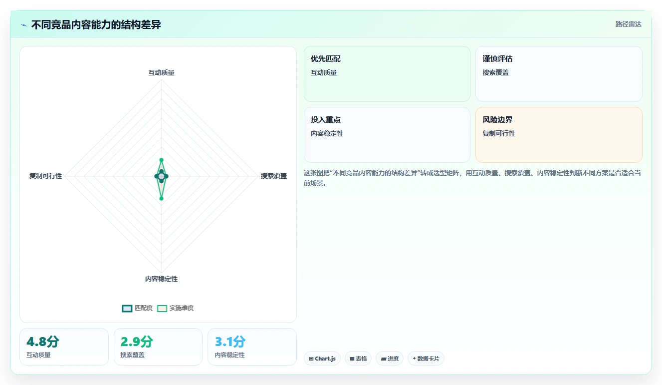 小红书数据分析：数据分析师年度版复盘：围绕竞品追踪提炼下一步动作