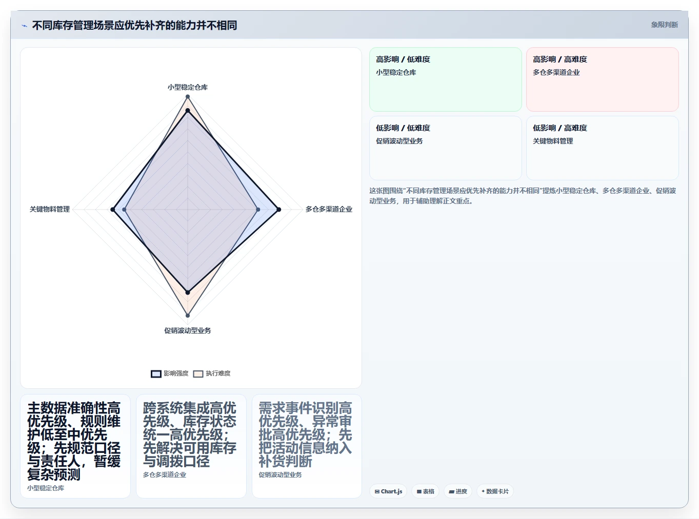 仓库安全库存管理工具对比：缺货风险从哪里开始
