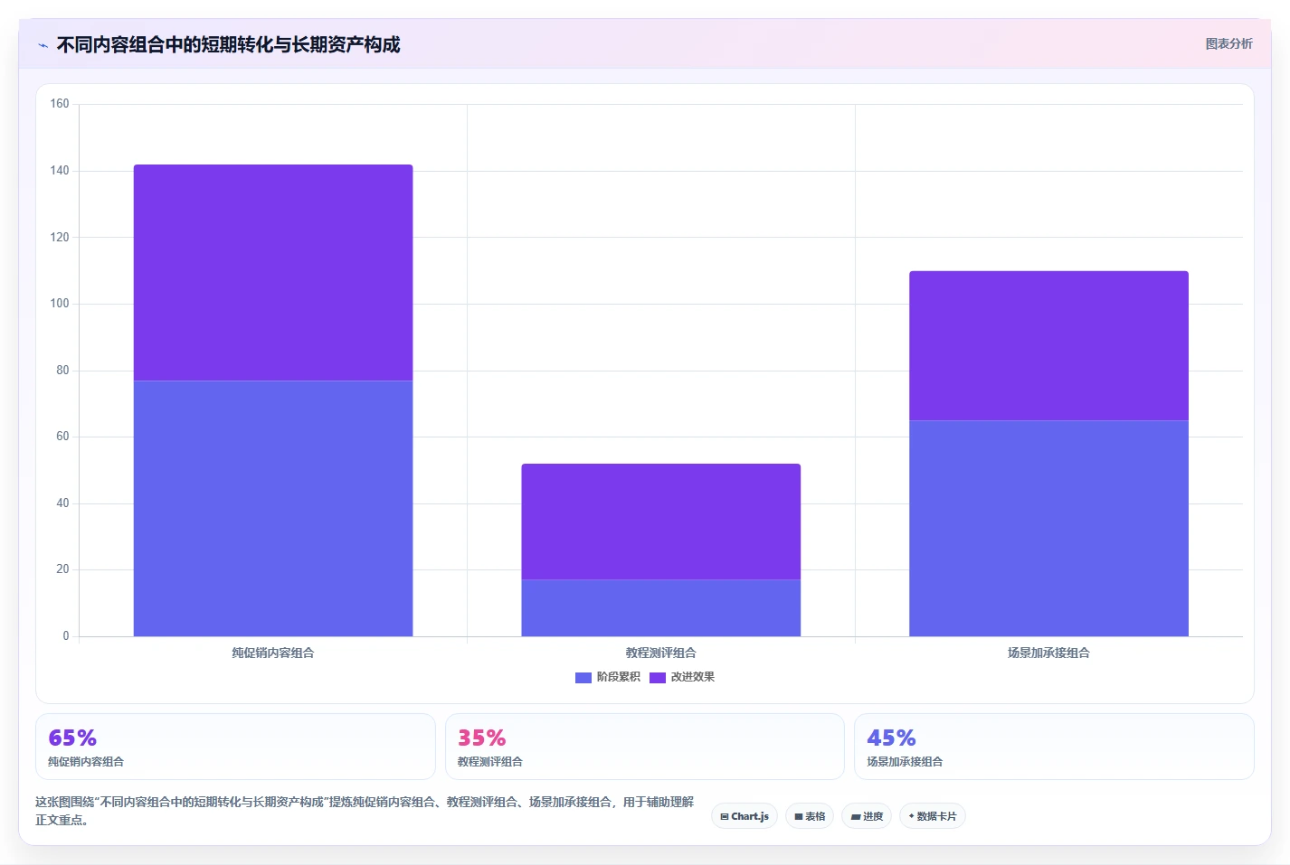 小红书数据分析：内容运营落地路线图：从品牌种草走向提升内容命中率