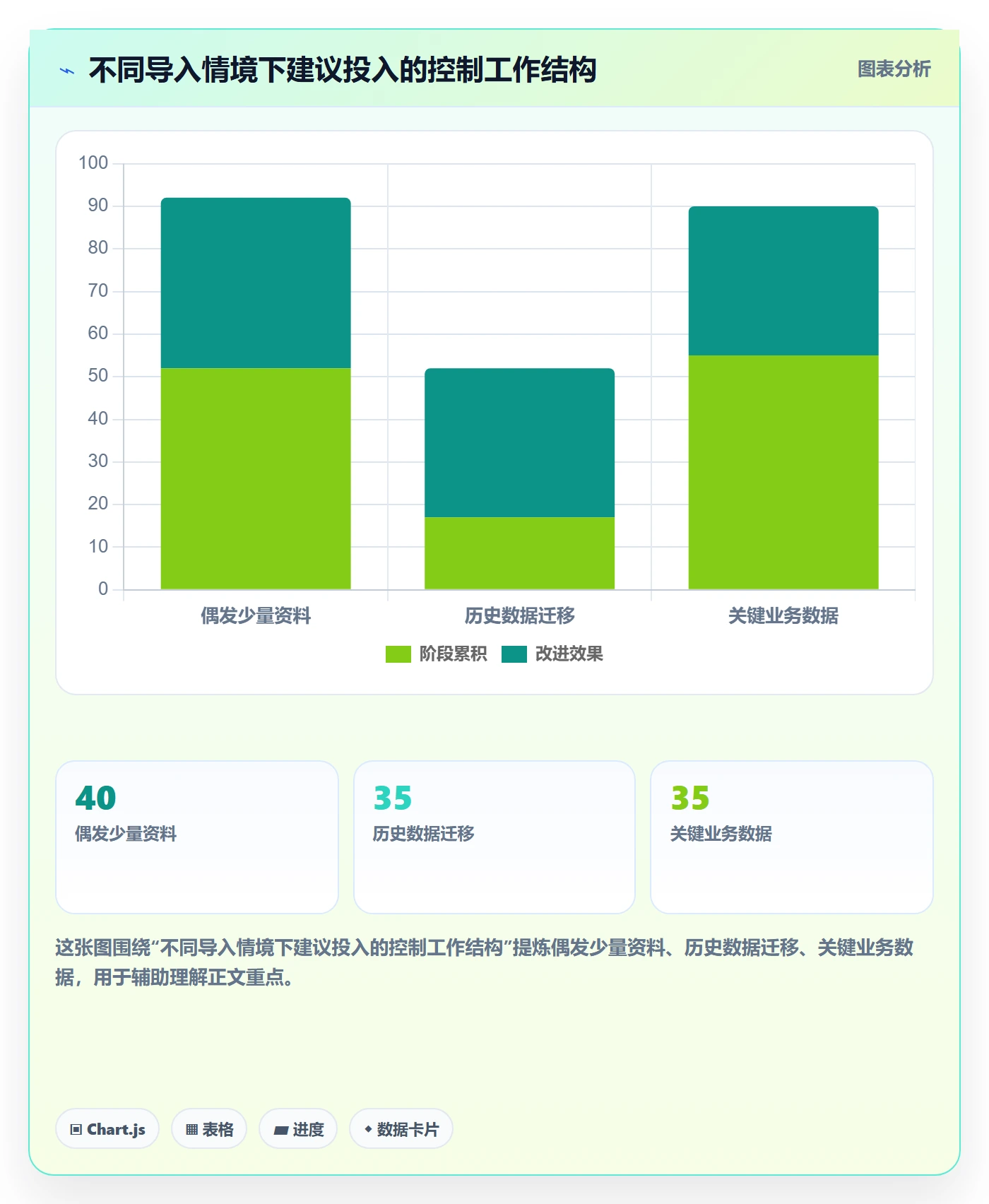 erp数据录入升级方案：用新手避坑改善批量导入