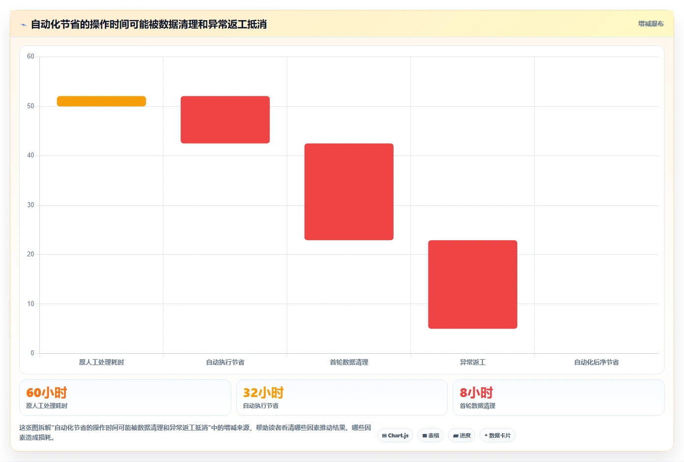 店铺运营包括哪些方面怎么选?商品运营相关的自动化方案判断标准