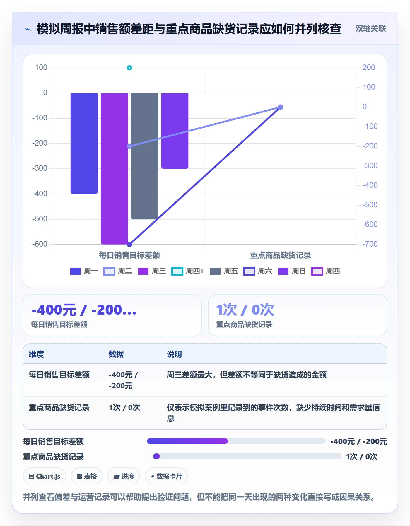 想做好店铺运营管理，先掌握落地案例中的日报周报