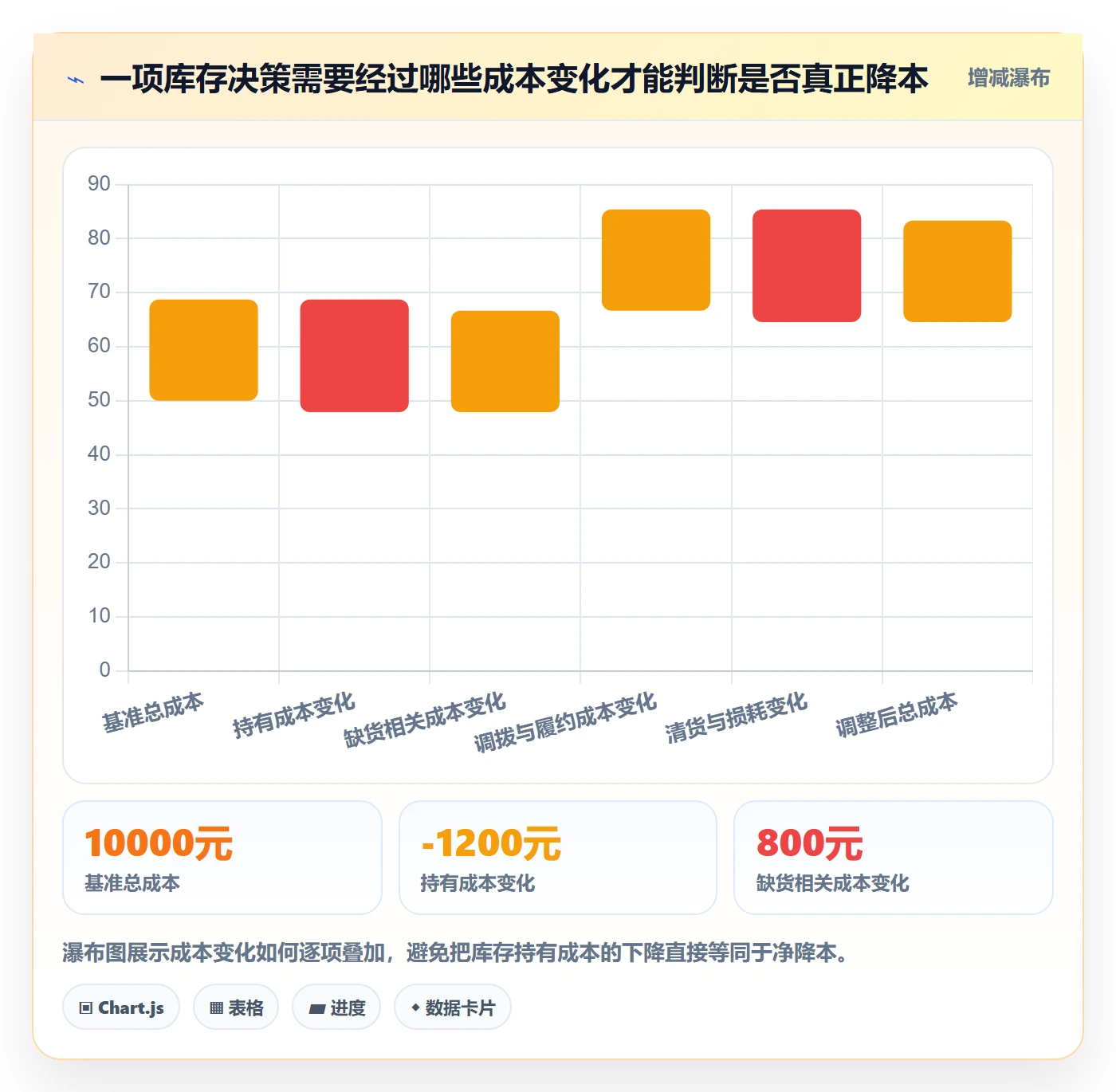 店铺运营管理管理要点：库存协同的成本控制如何设计