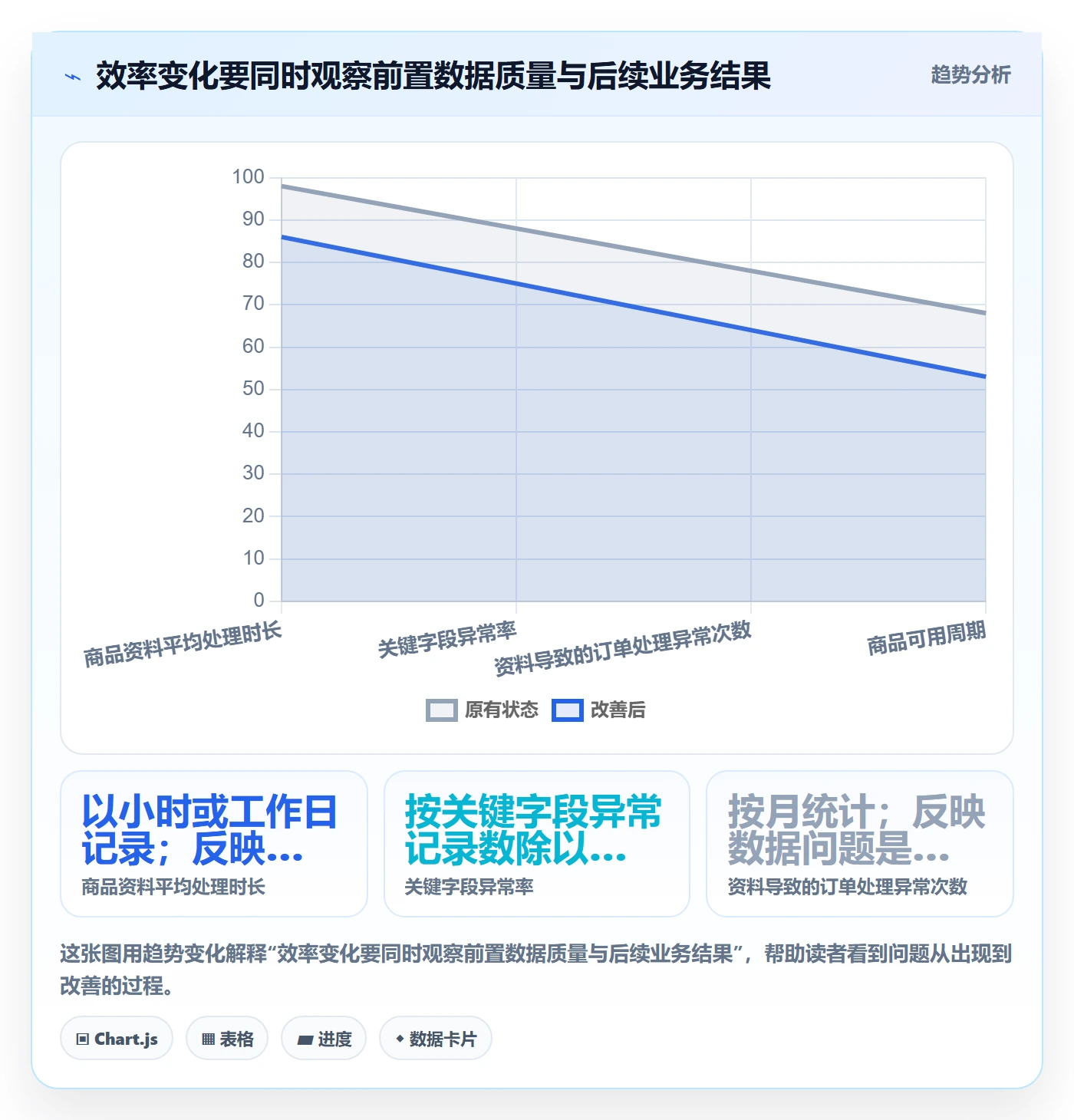 erp数据录入进阶课：围绕批量导入完善增长策略