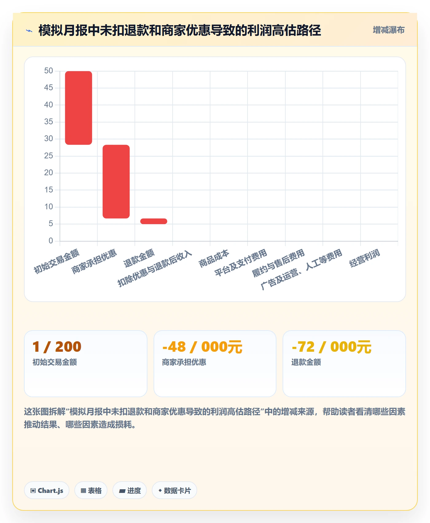 店铺运营管理实践指南：利润核算的风险排查怎样更有效