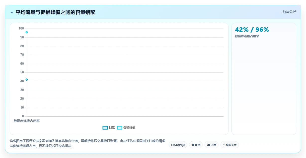 电商系统开发：产品经理实操指南：围绕项目预算解决“接口不稳定