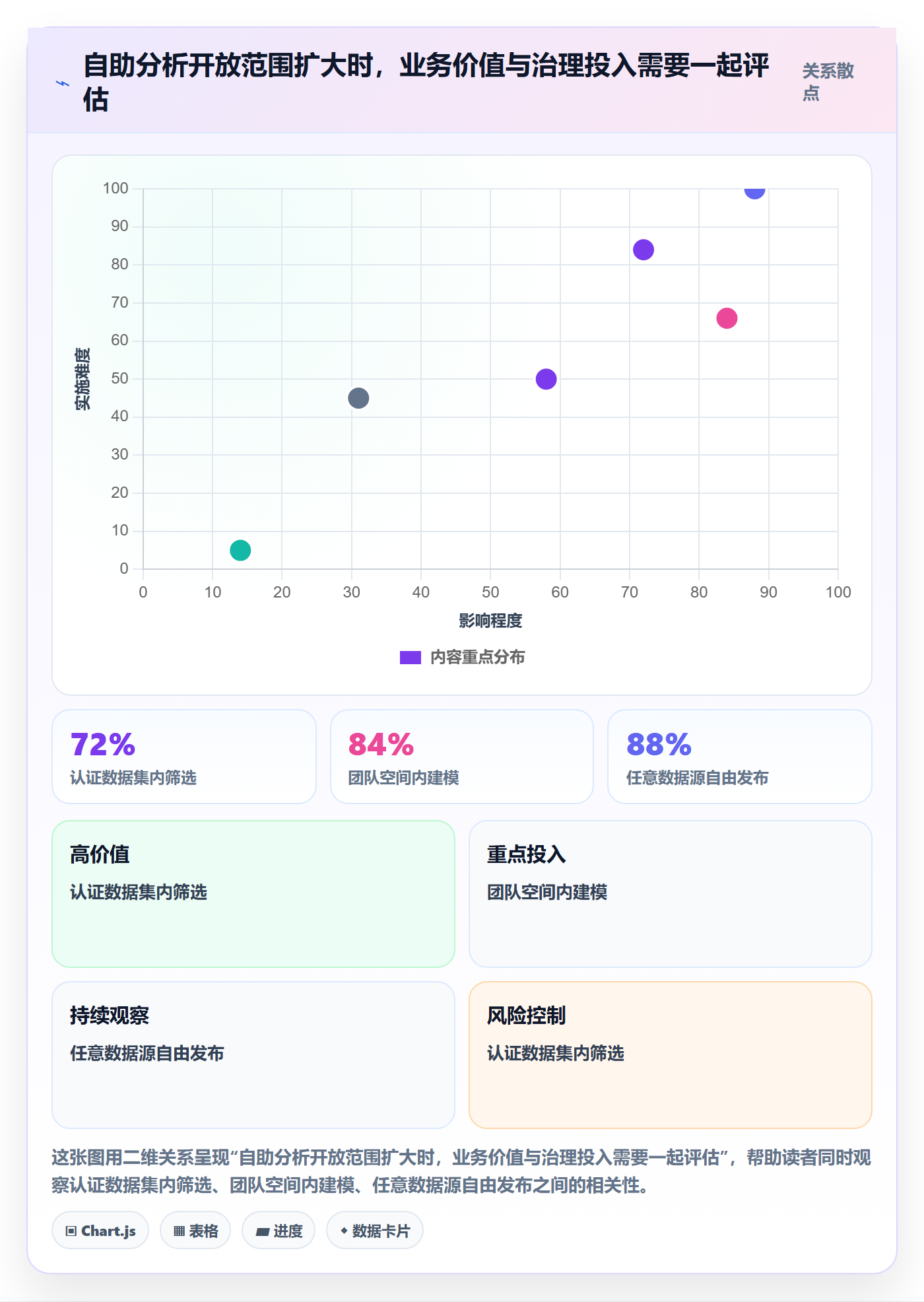 bi 平台规划方法:自助分析与成本控制如何衔接