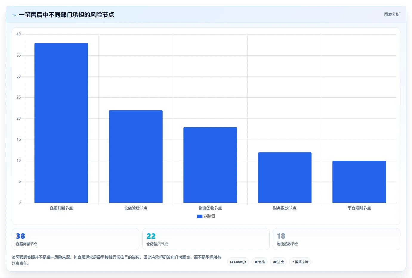 电商管理从0到1:客服售后的风险排查与操作要点