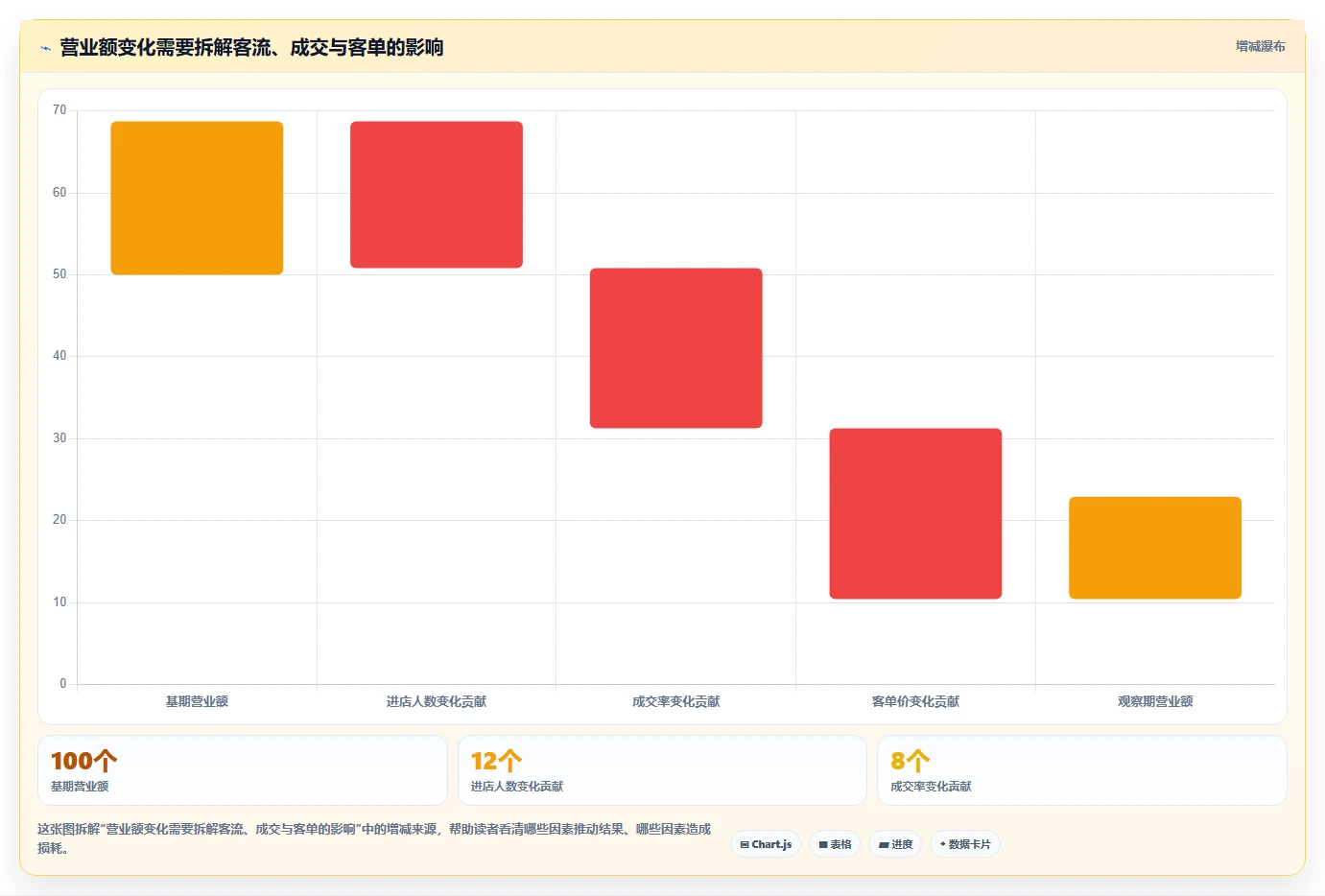 如何运营好一个店铺工作指南:用常见误区解决店铺定位问题