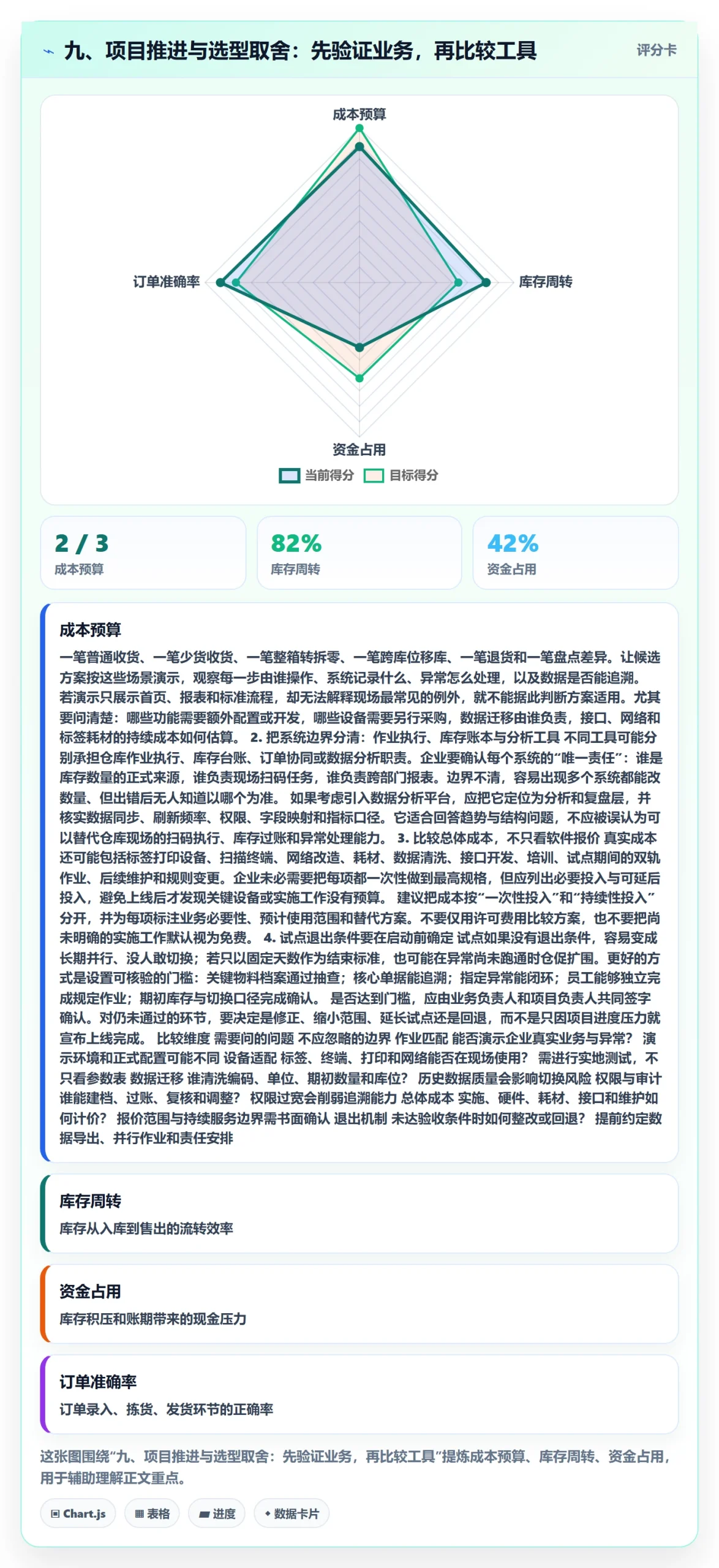 九、项目推进与选型取舍：先验证业务，再比较工具