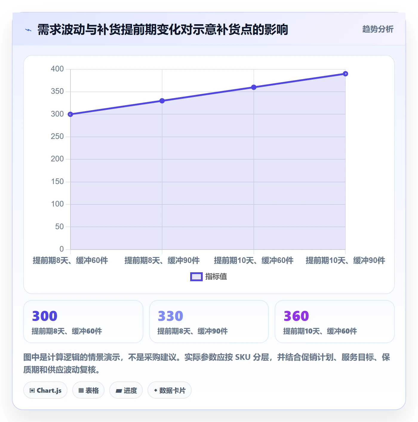 库存管理系统管理模板：围绕系统选型开展旺季准备