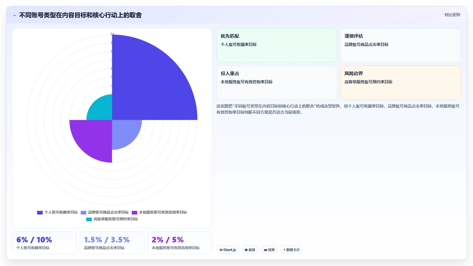 小红书数据分析：小红书新手怎么用：从人群画像到跟踪竞品变化