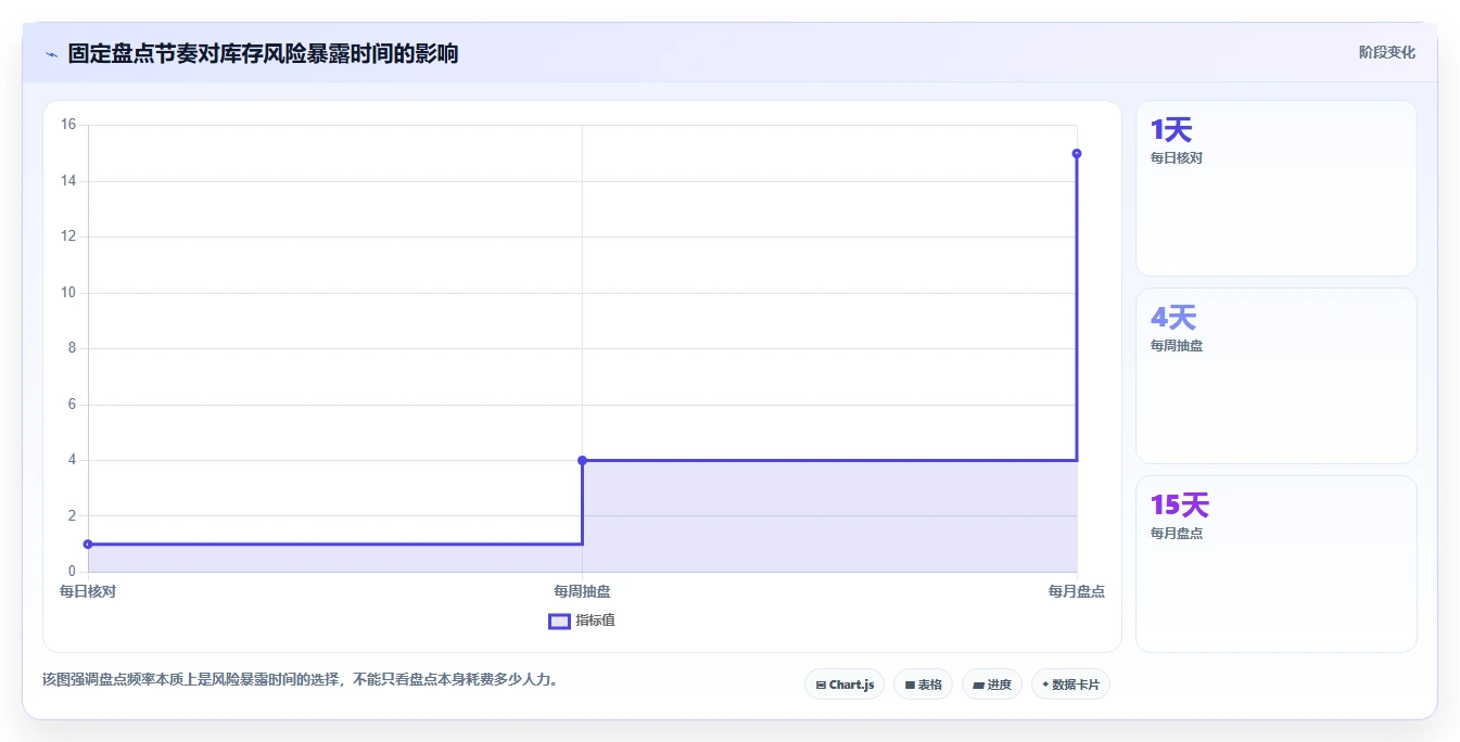 电商管理操作手册：库存协同对应的中小商家步骤