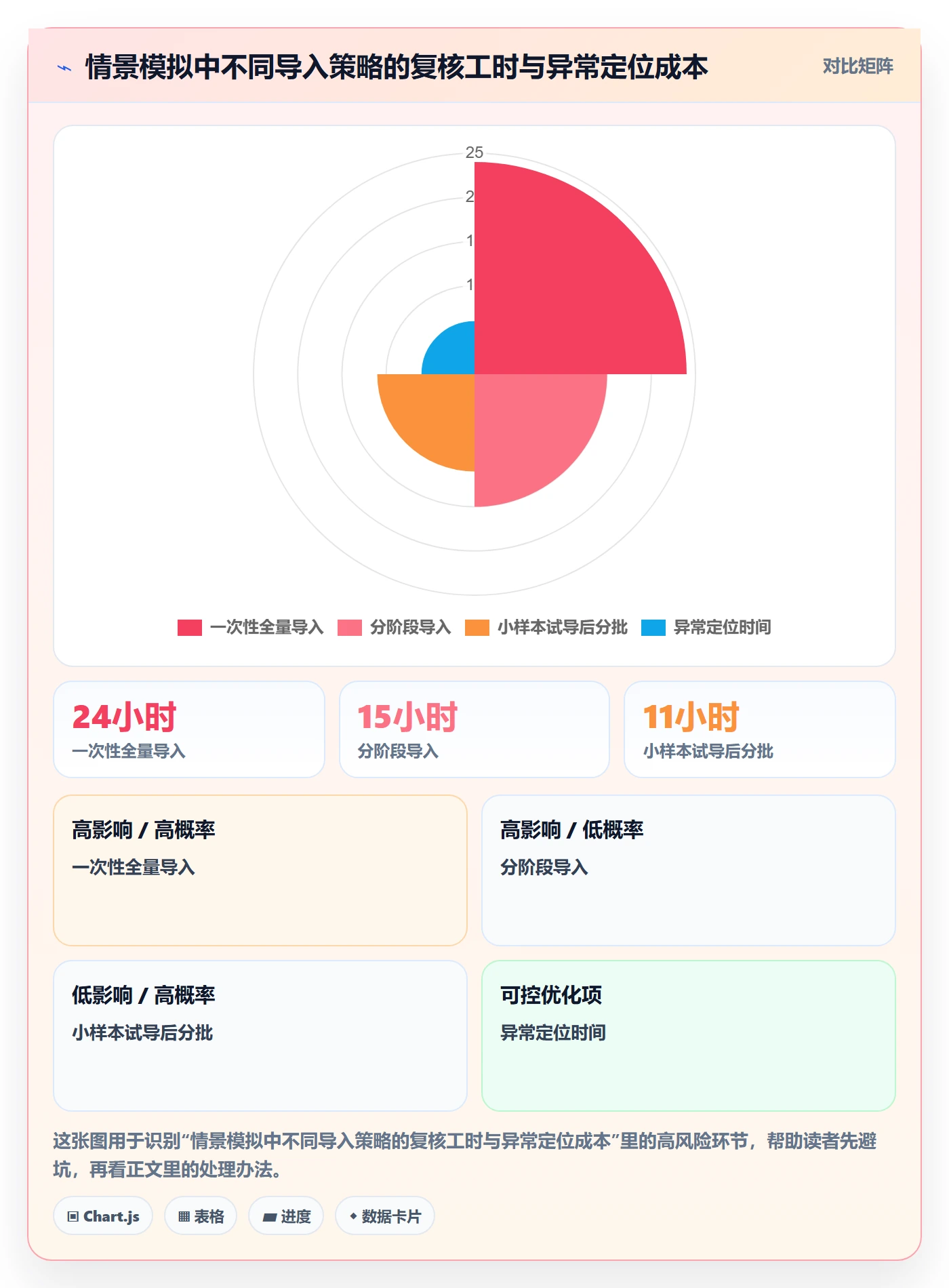 erp数据录入规划方法：批量导入与指标体系如何衔接