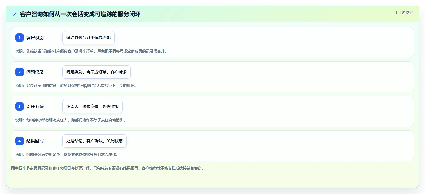 电商crm系统怎么用？客服协同场景下的精细化运营拆解