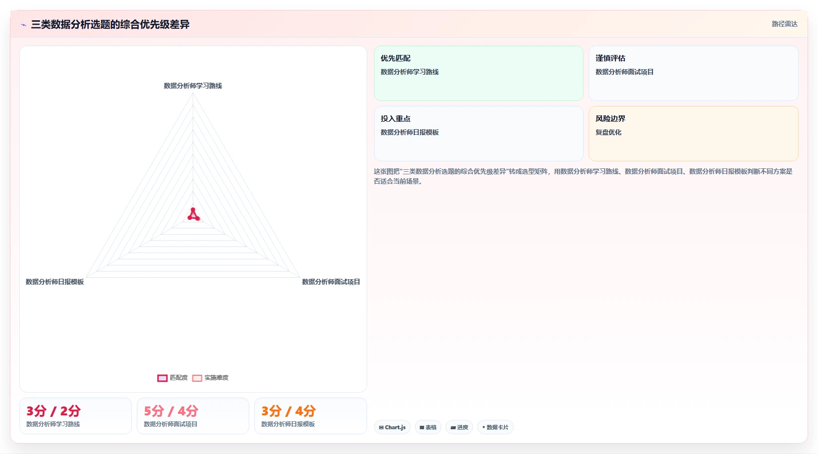 小红书数据分析：数据分析师增长视角：用关键词热度放大找到有效选题