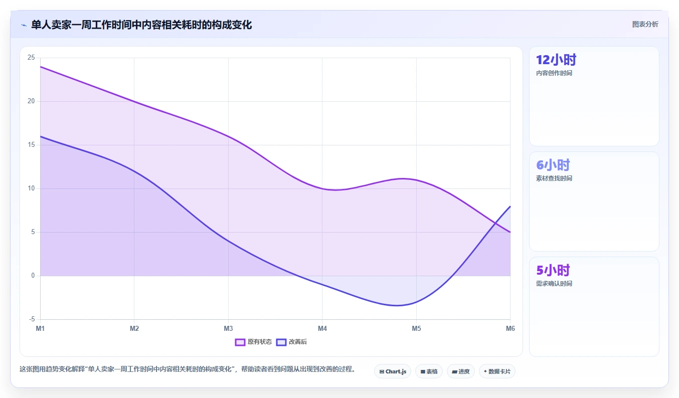 电商辅助软件：个人卖家年度规划：内容生产怎样持续改善改善协作体验
