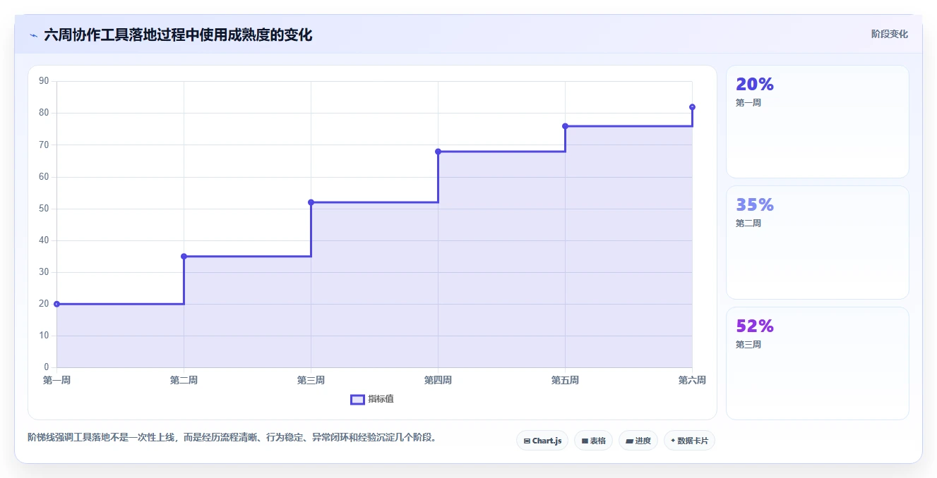 运营工具实用方法：围绕团队协作建立核心功能