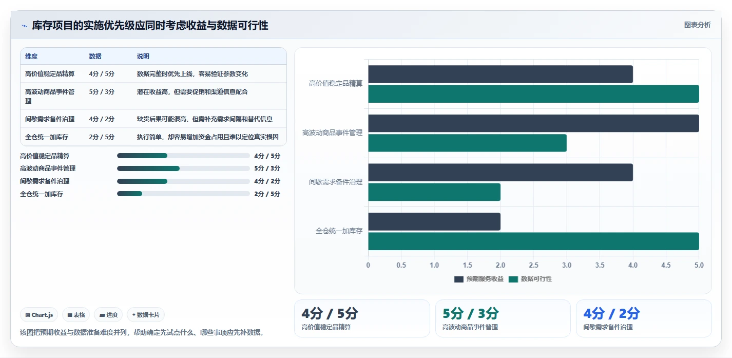 仓库安全库存管理怎么落地？从需求波动讲清指标体系