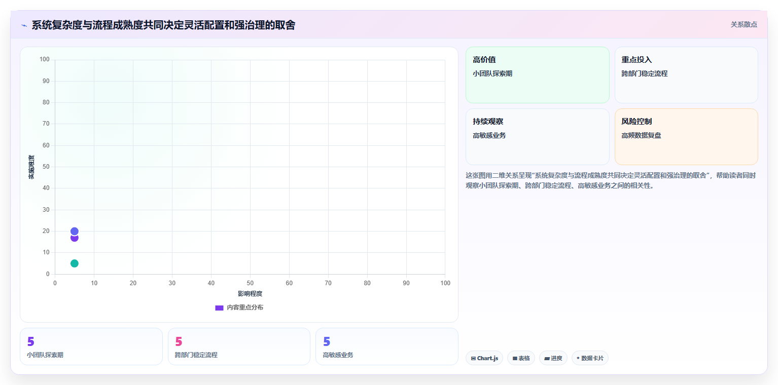 运营工具怎么选？团队协作相关的系统搭建判断标准