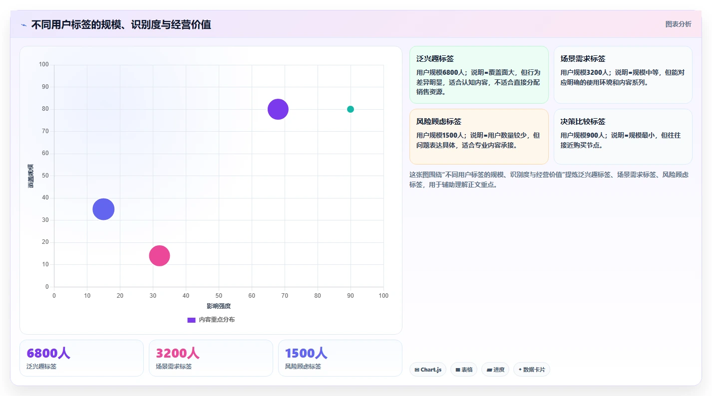 小红书数据分析：品牌商家流程优化：搜索优化怎样减少粉丝画像模糊