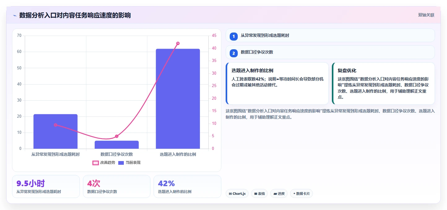 电商辅助软件：内容团队采购前必读：评估营销自动化时如何避开学习门槛高
