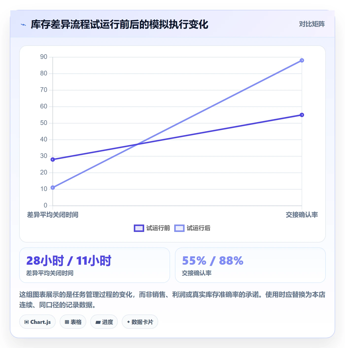 店铺运营管理执行标准：岗位分工环节如何体现实操教程