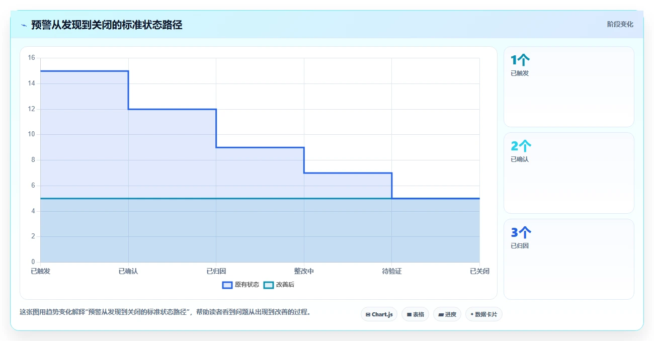 运营管理平台执行标准：经营分析环节如何体现核心功能
