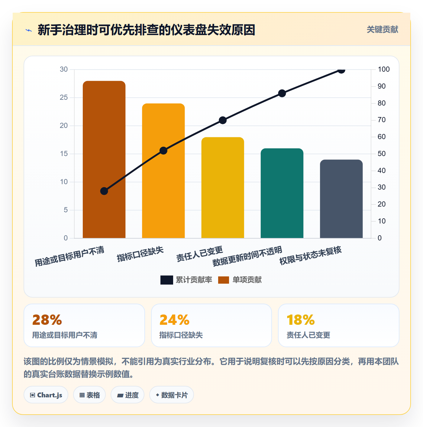 bi 平台管理模板:围绕仪表盘开展新手避坑