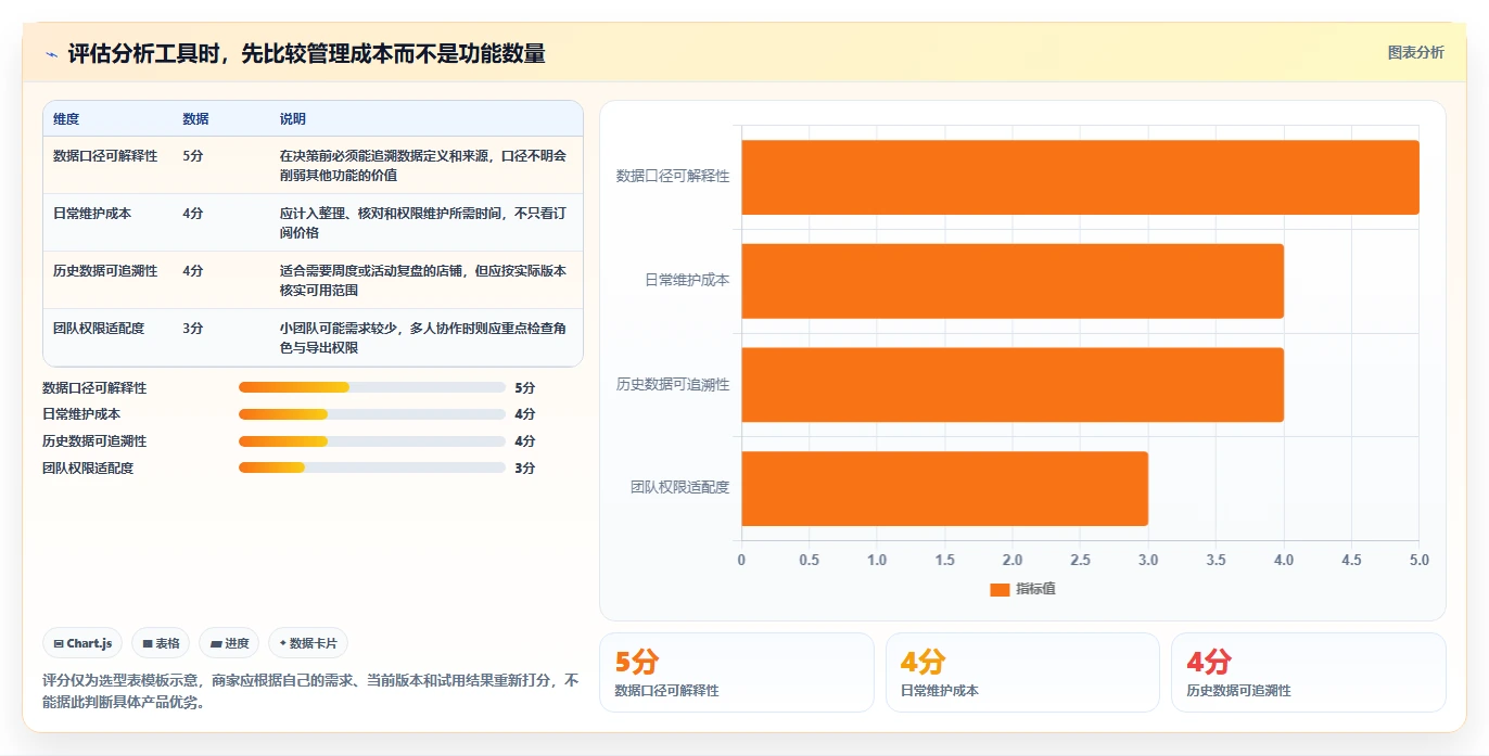 拼多多数据分析工具免费进阶课：围绕使用限制完善日常管理
