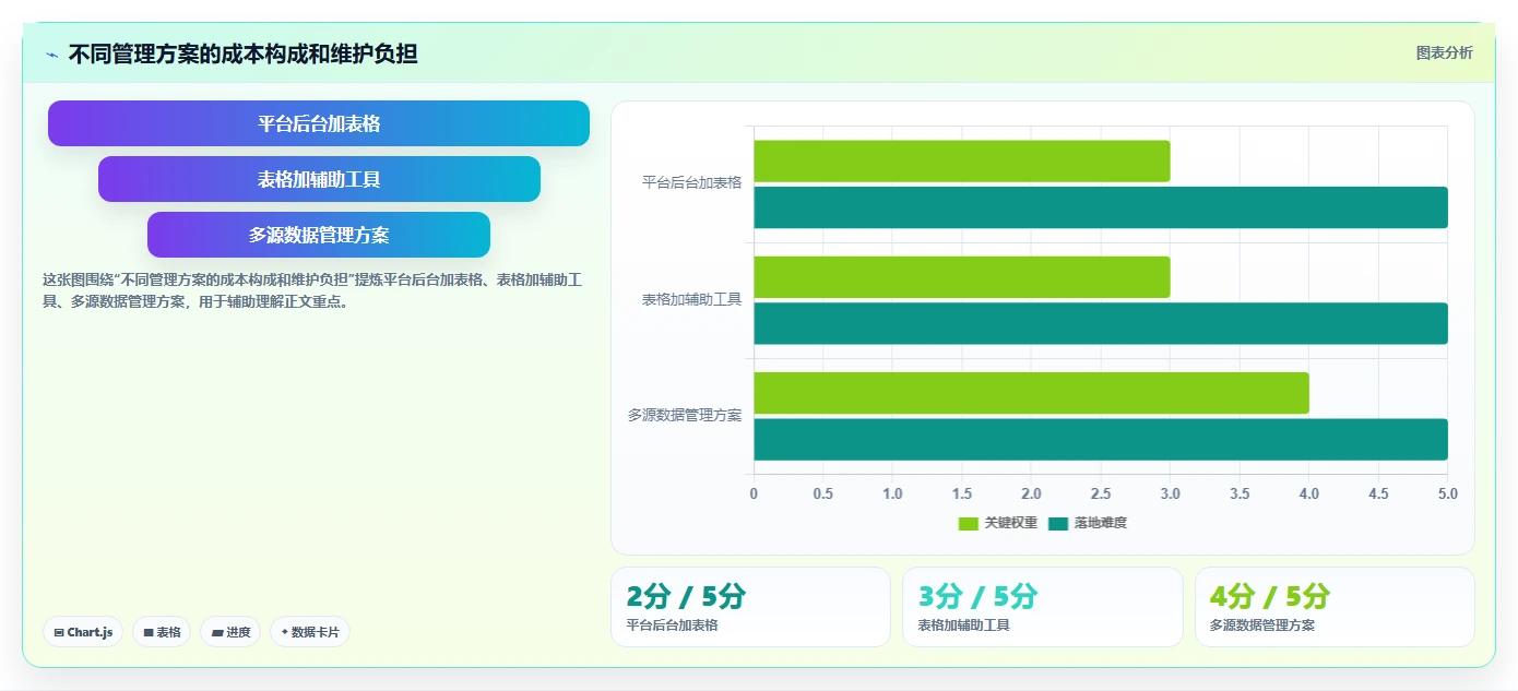 拼多多数据分析工具免费怎么管？以竞品监控为核心的日常管理方案