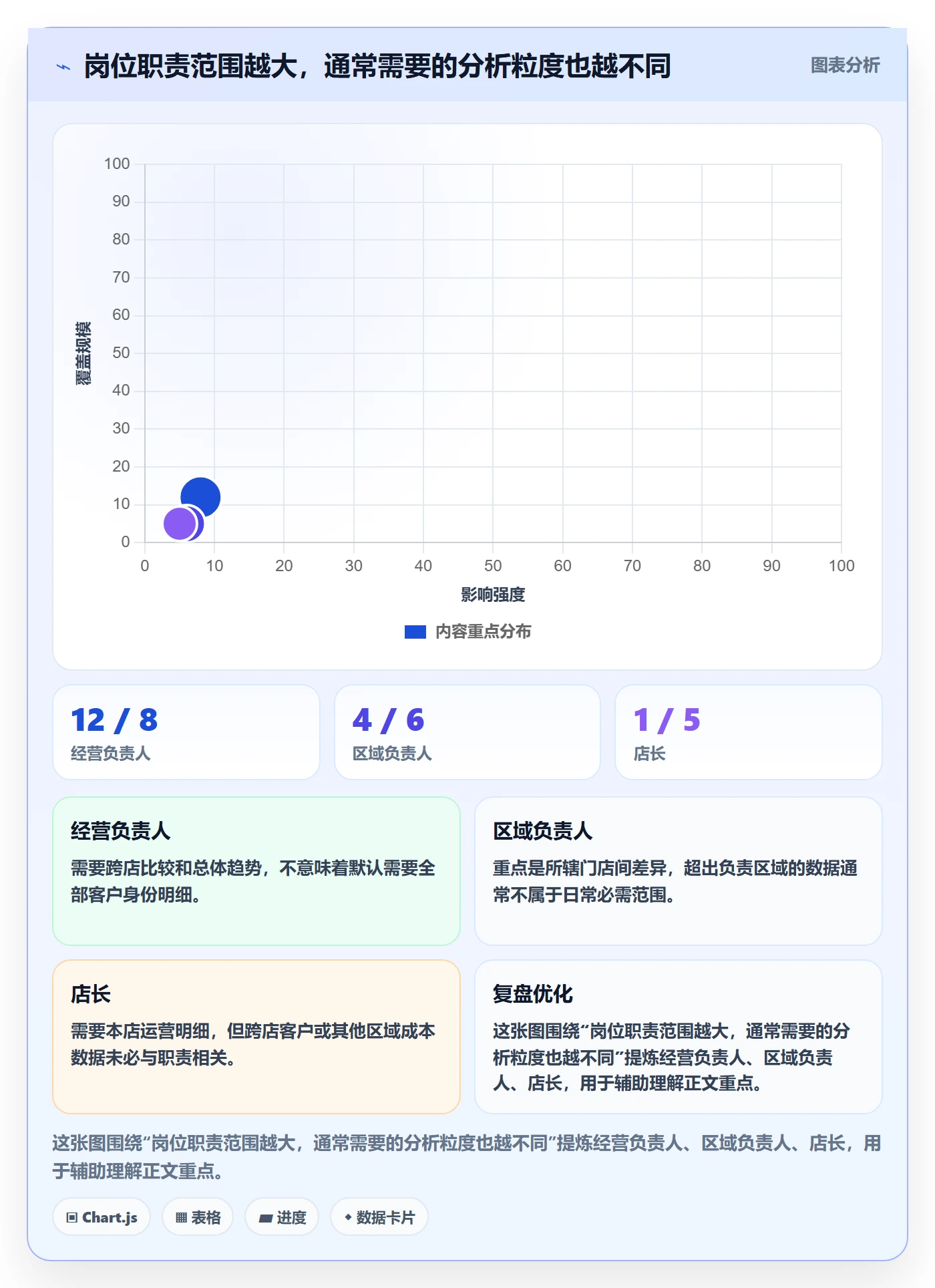 bi 平台中小商家全解析:重点看懂权限体系