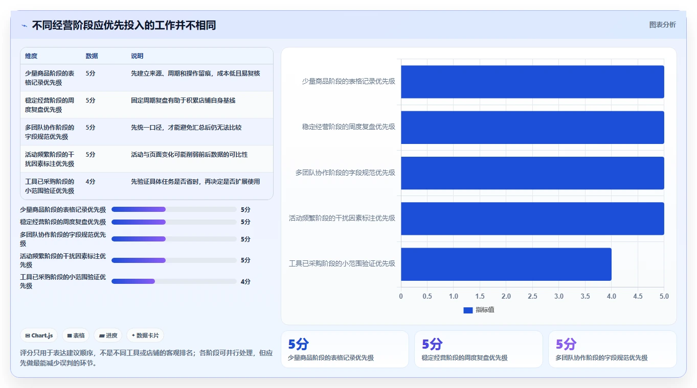 拼多多数据分析工具免费升级方案：用新手避坑改善关键词趋势