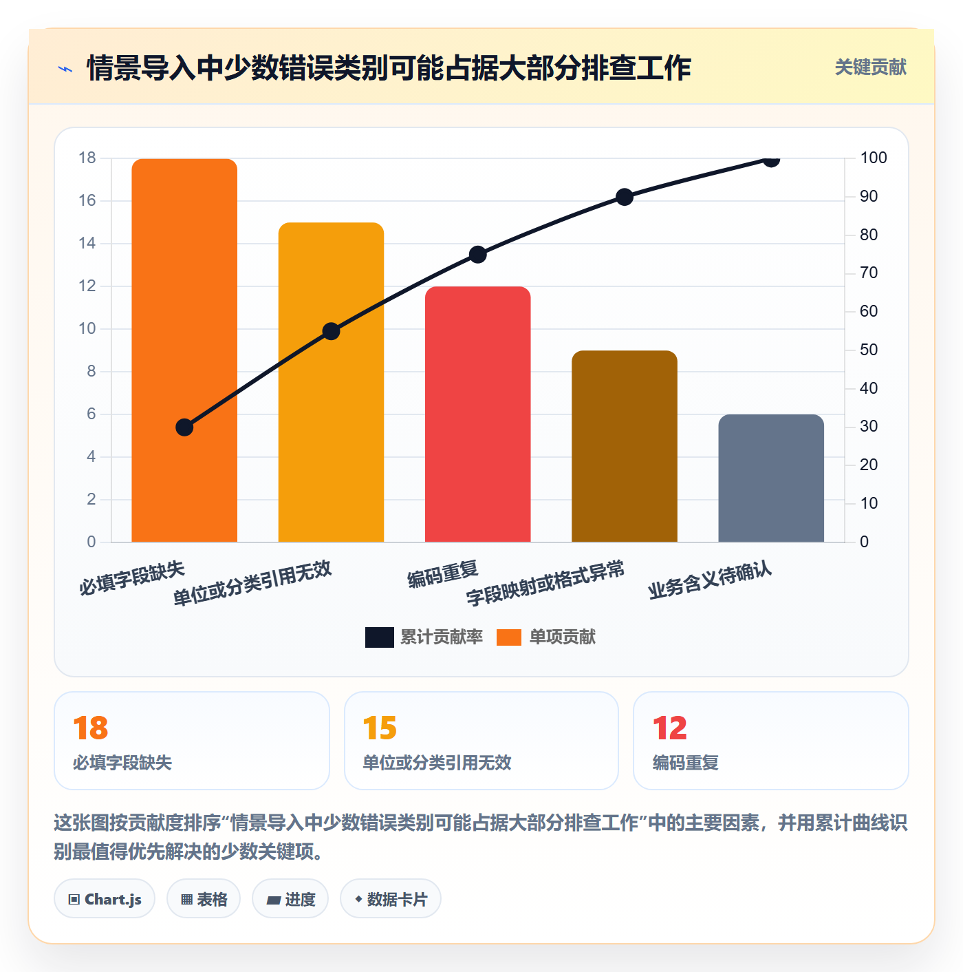 erp数据录入操作手册：字段校验对应的核心功能步骤