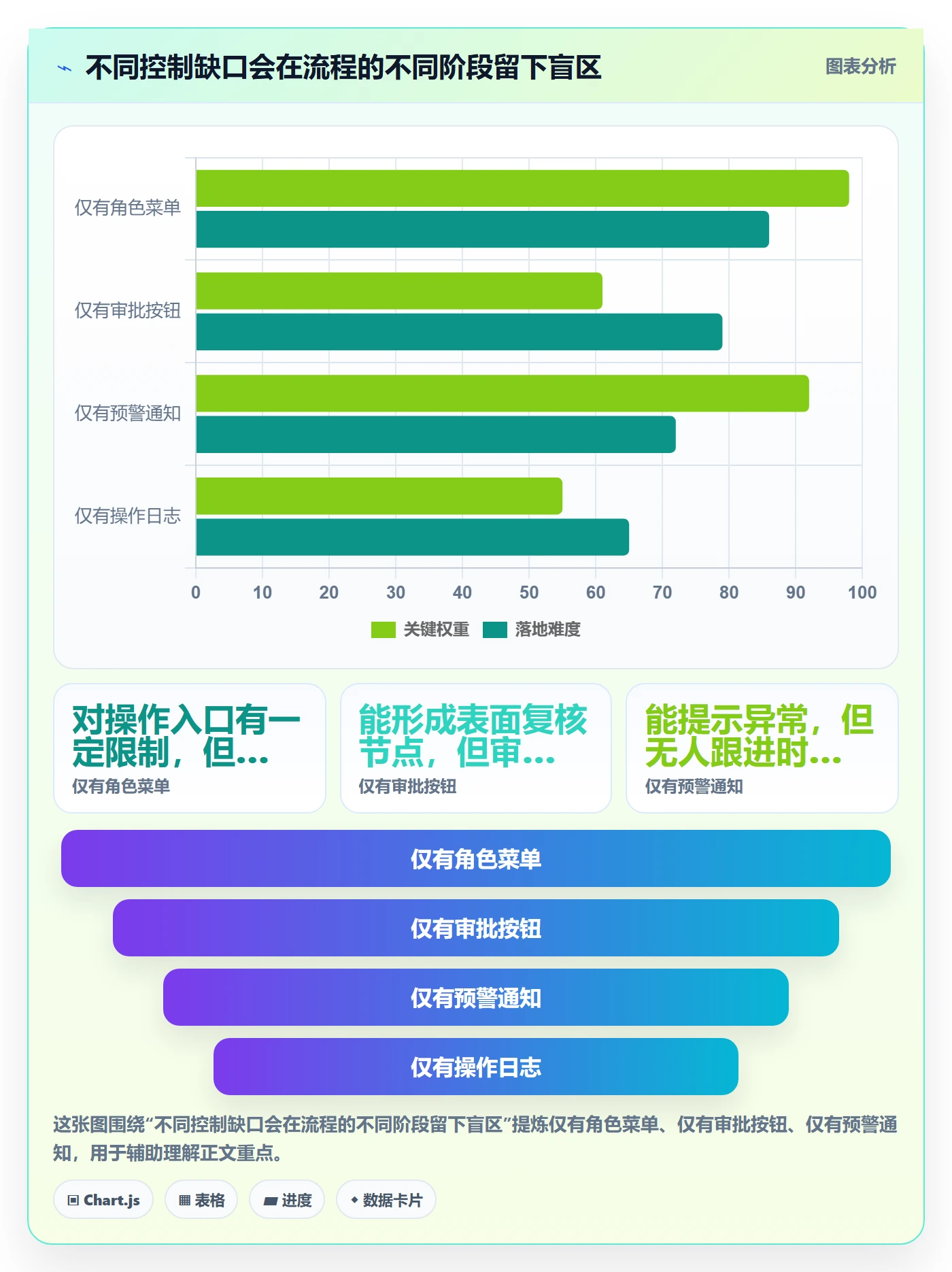 分账系统基础课：权限风控相关的核心功能一次讲透