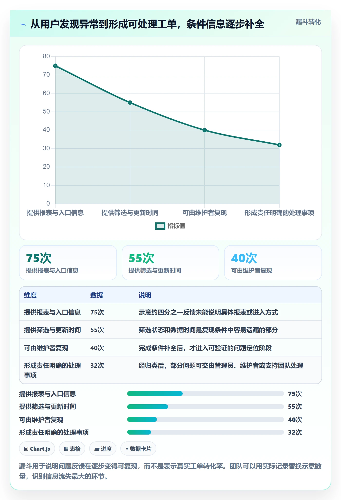 bi 平台操作手册：移动查看对应的常见误区步骤