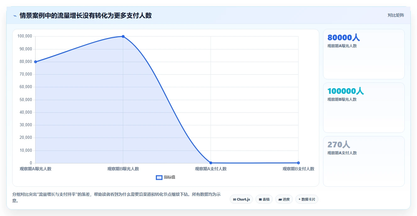 电商数据运营管理要点：商品分析的进阶玩法如何设计