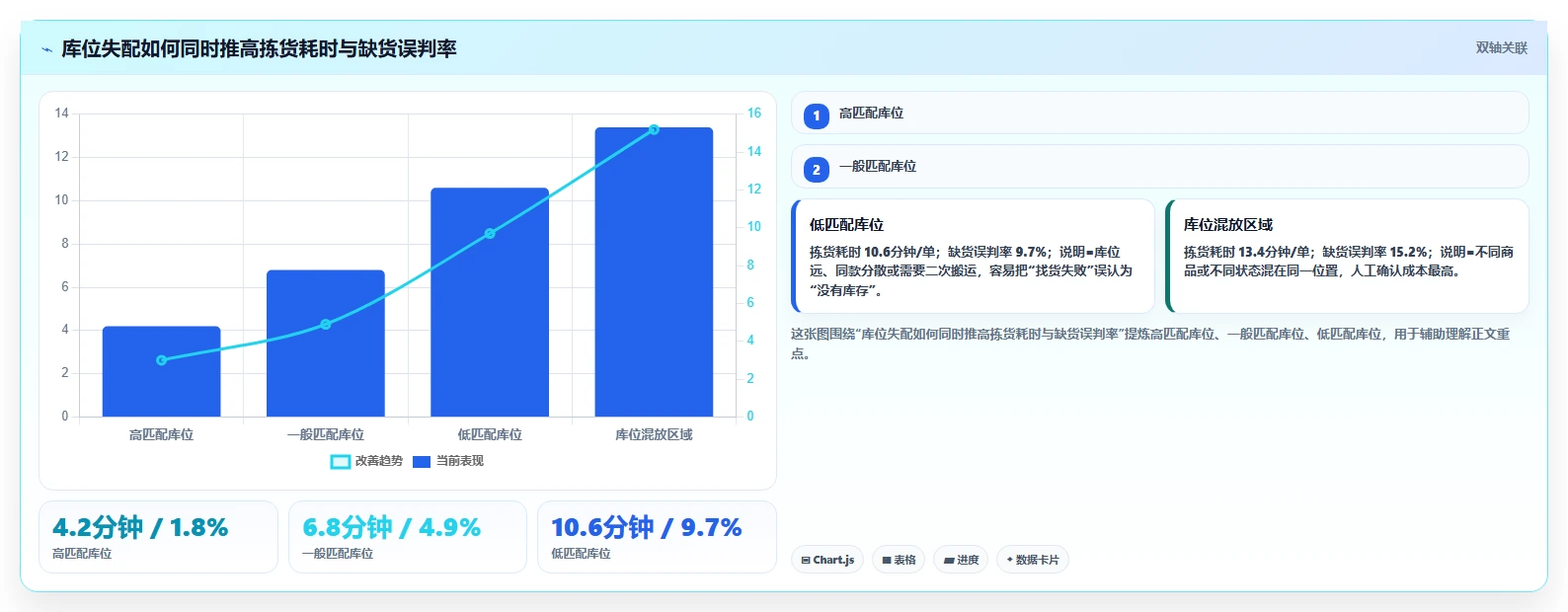 电商仓储管理：仓库新手快速排查：库位规划为何会导致库存积压