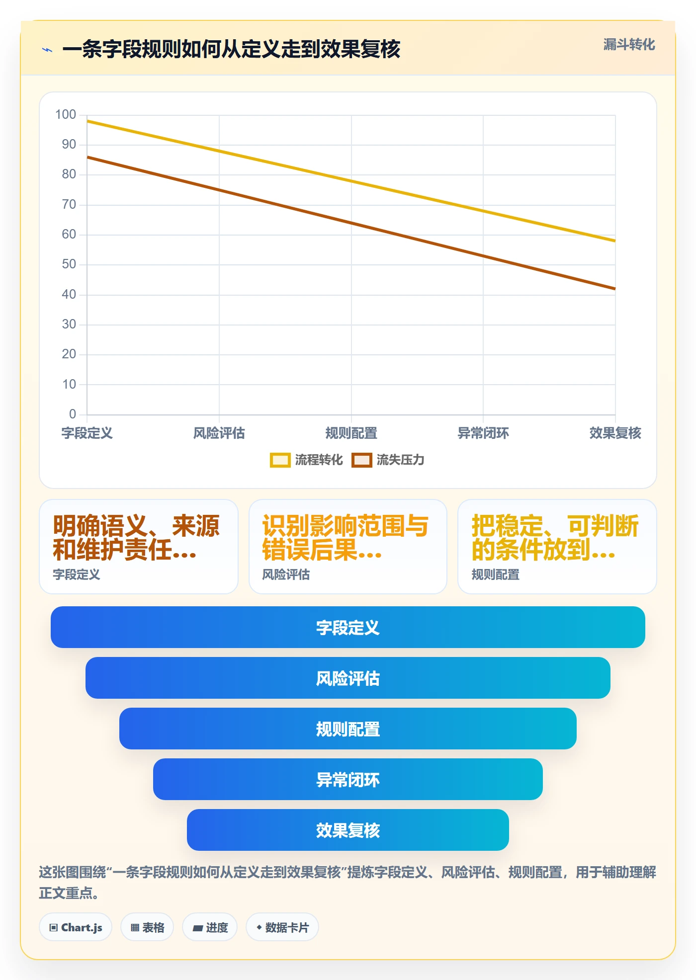erp数据录入数据方法：用字段校验支撑团队协同判断