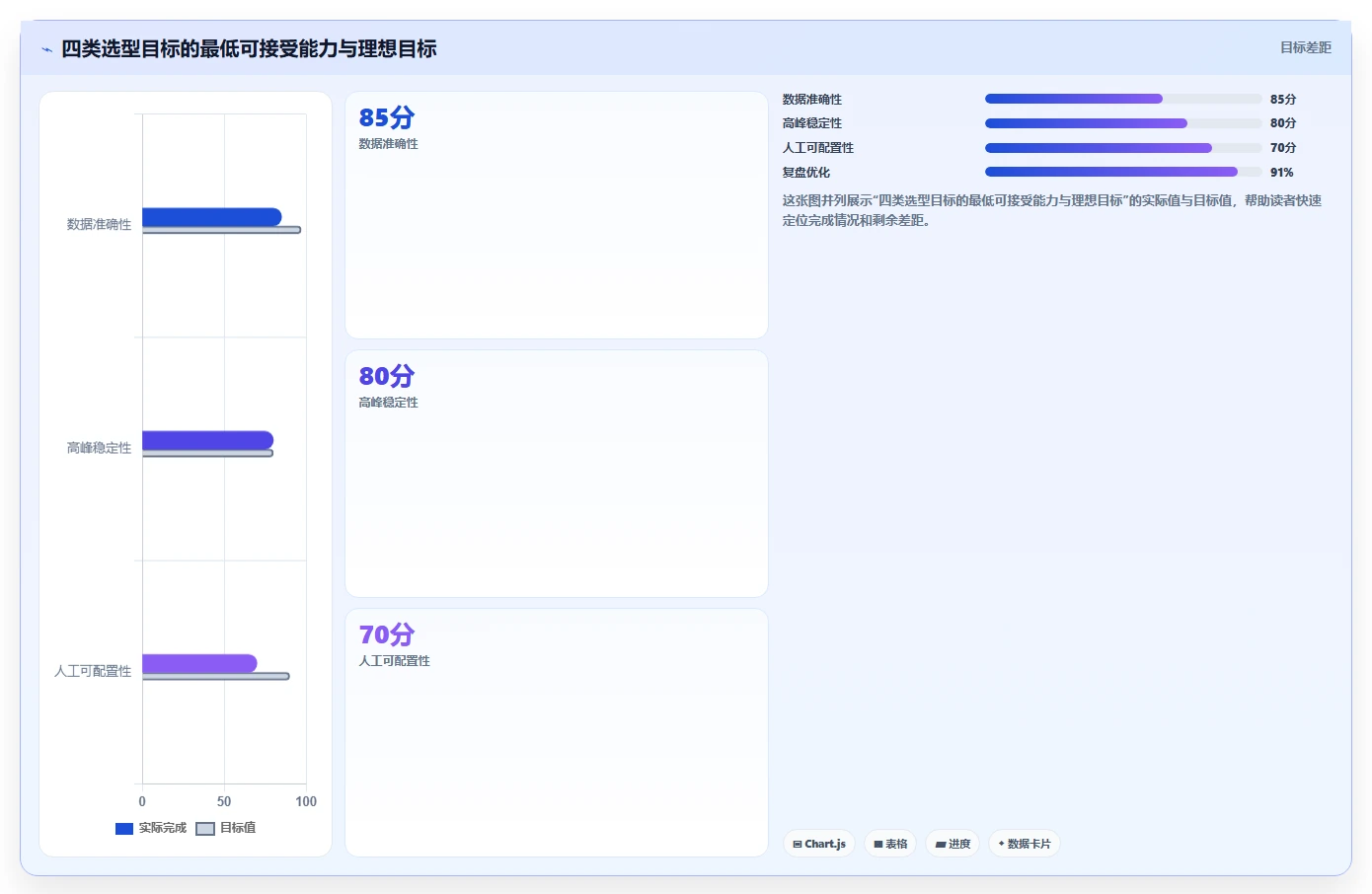 电商辅助软件：客服团队决策指南：面对功能重复如何兼顾降低选型风险