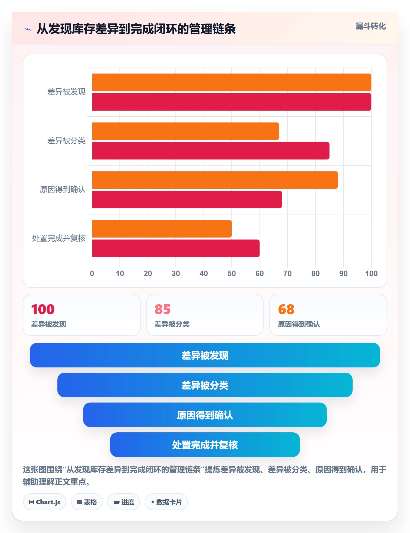 库存管理系统工作指南：用工具对比解决出入库流程问题