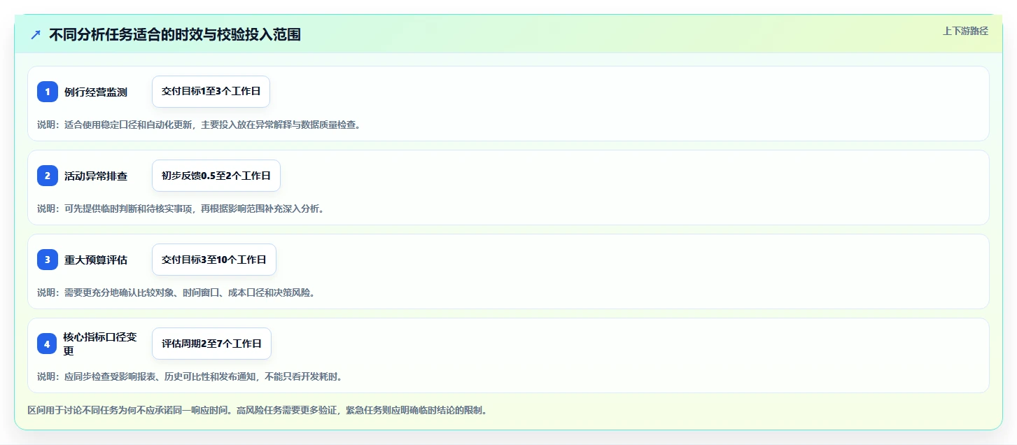 电商数据运营实践指南：数据体系的团队协同怎样更有效