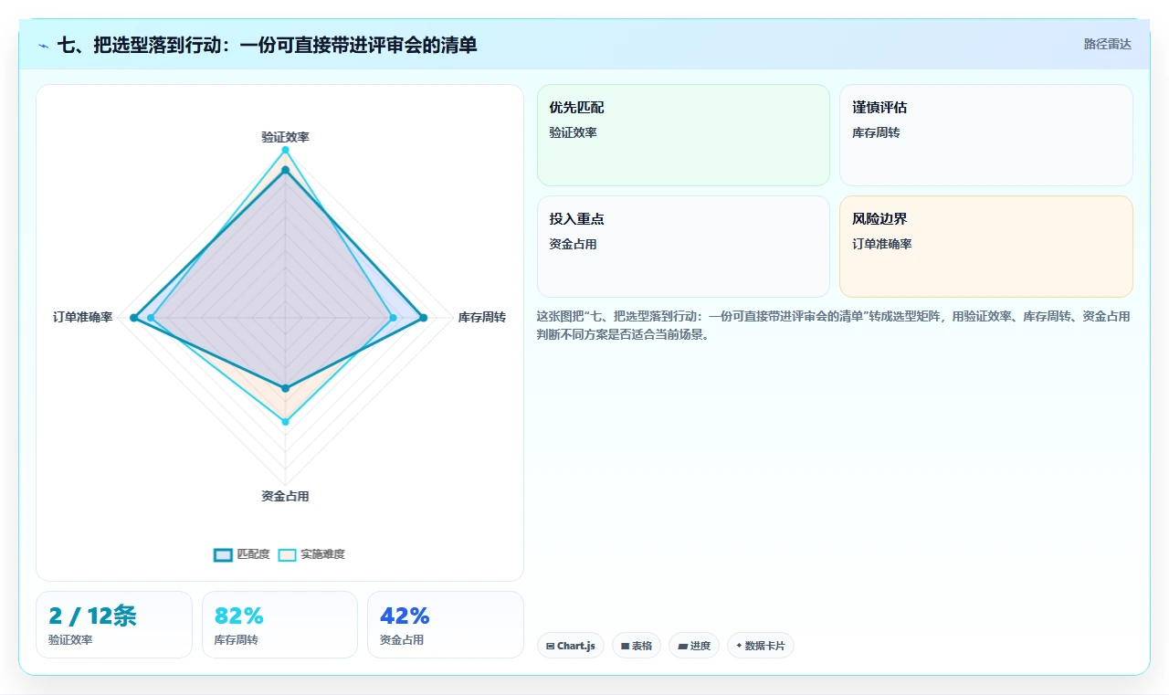 七、把选型落到行动：一份可直接带进评审会的清单