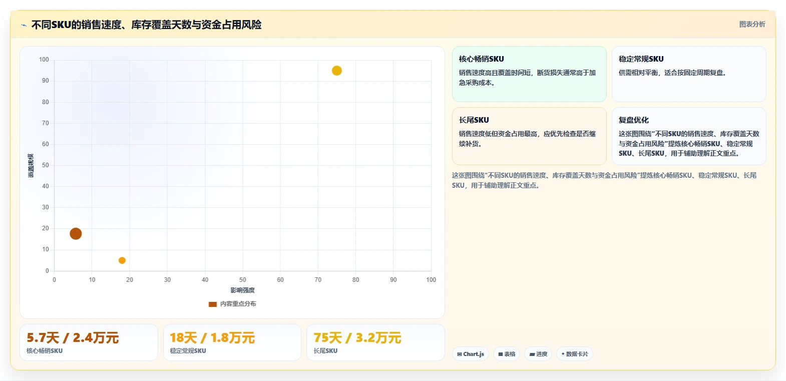 电商库存风险排查全解析：重点看懂补货计划