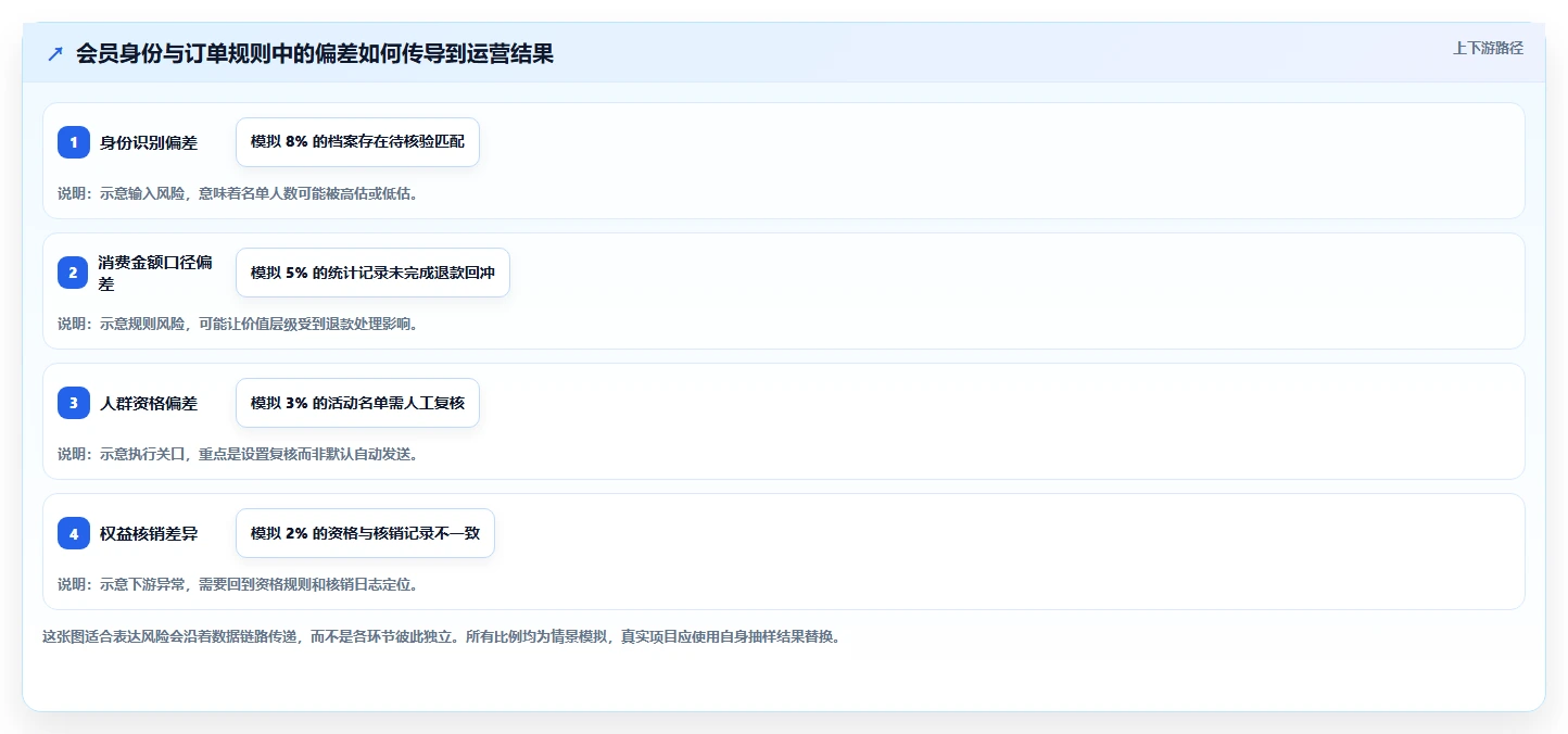 电商crm系统怎么落地？从会员分层讲清风险排查