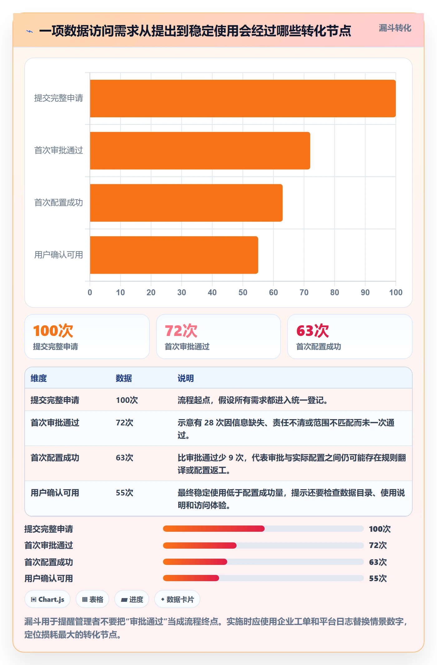 bi 平台执行标准：权限体系环节如何体现效率提升