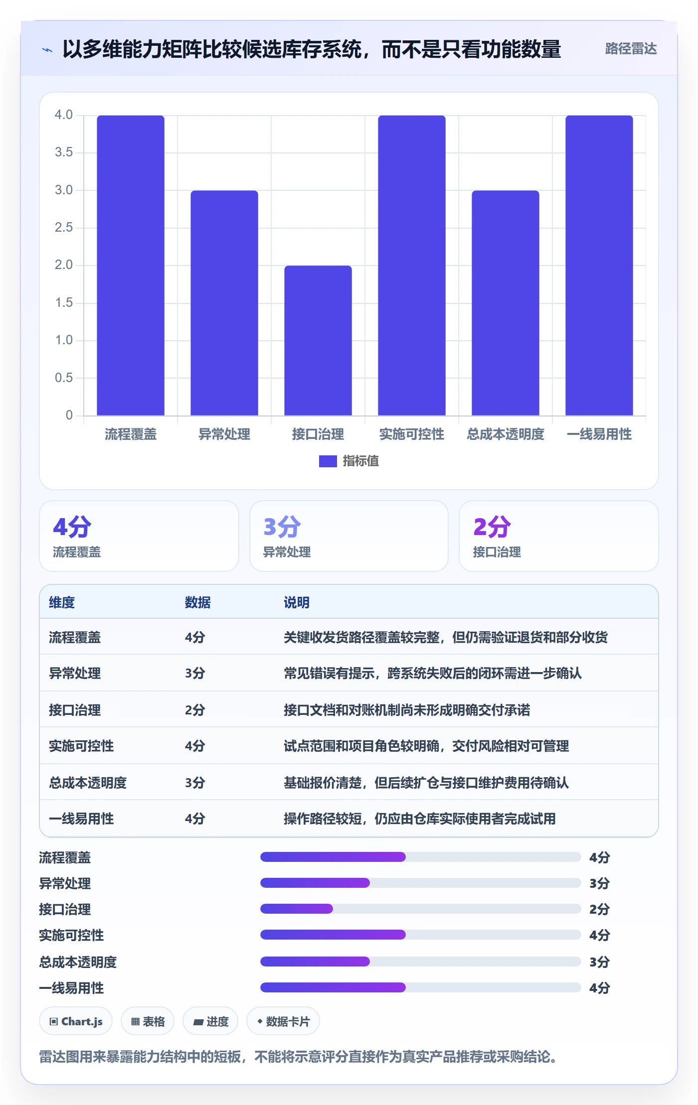 库存管理系统实践指南：系统选型的进阶玩法怎样更有效