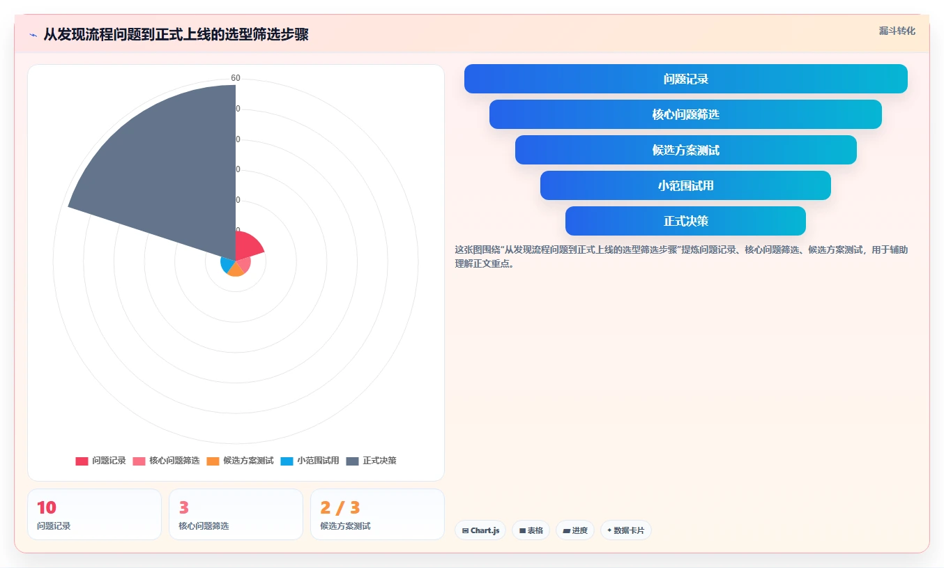 店铺运营包括哪些方面避坑指南:内容运营环节的工具对比要注意什么