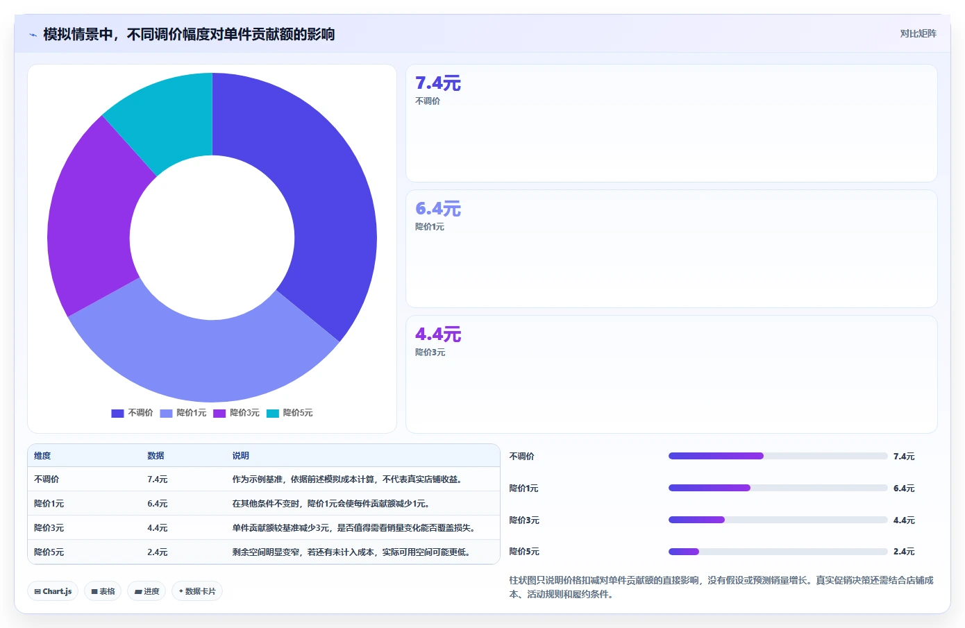 拼多多数据分析工具免费选择标准：价格分析维度如何评估旺季准备