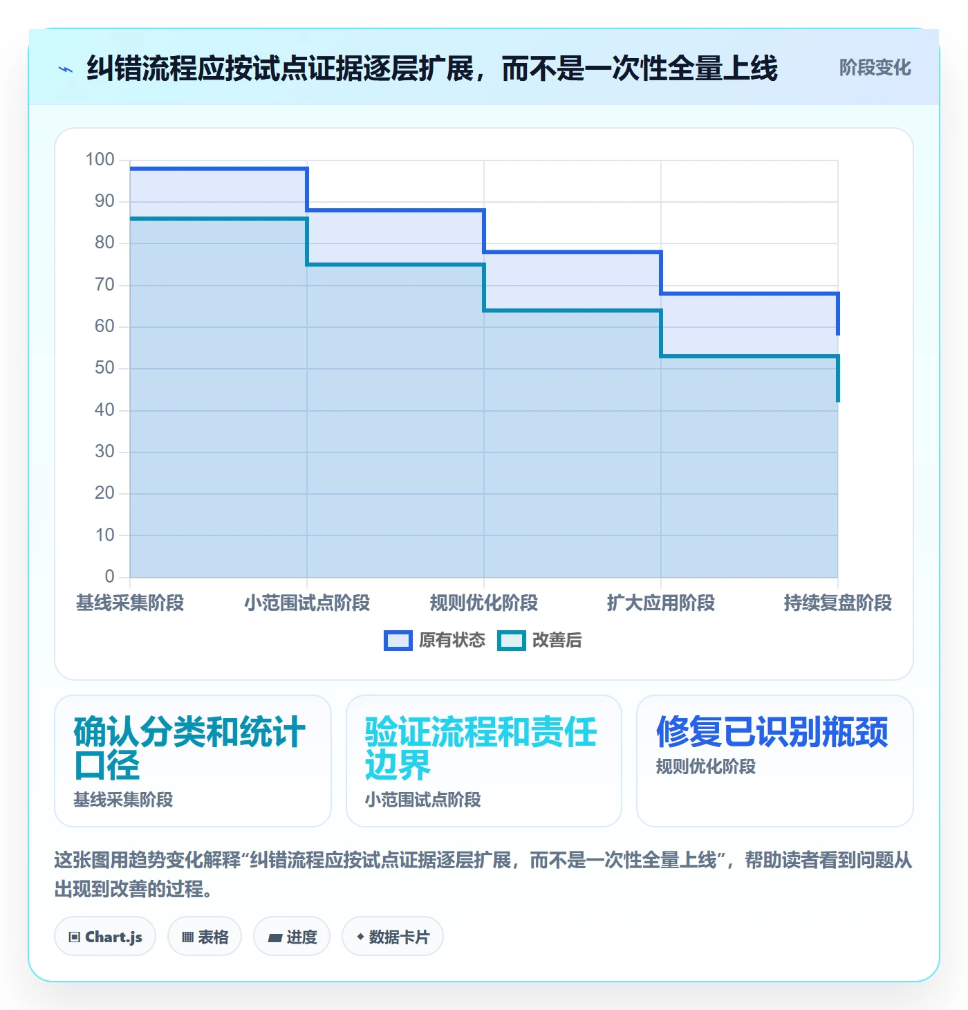 erp数据录入实施路径：错误修正如何完成效率提升